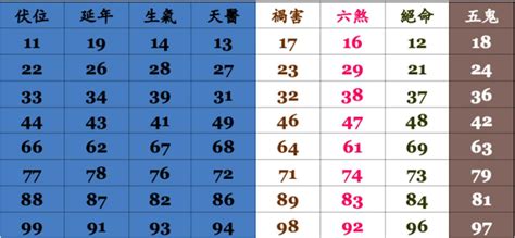 門號兇吉|手機號碼測吉兇：號碼吉兇查詢（81數理）